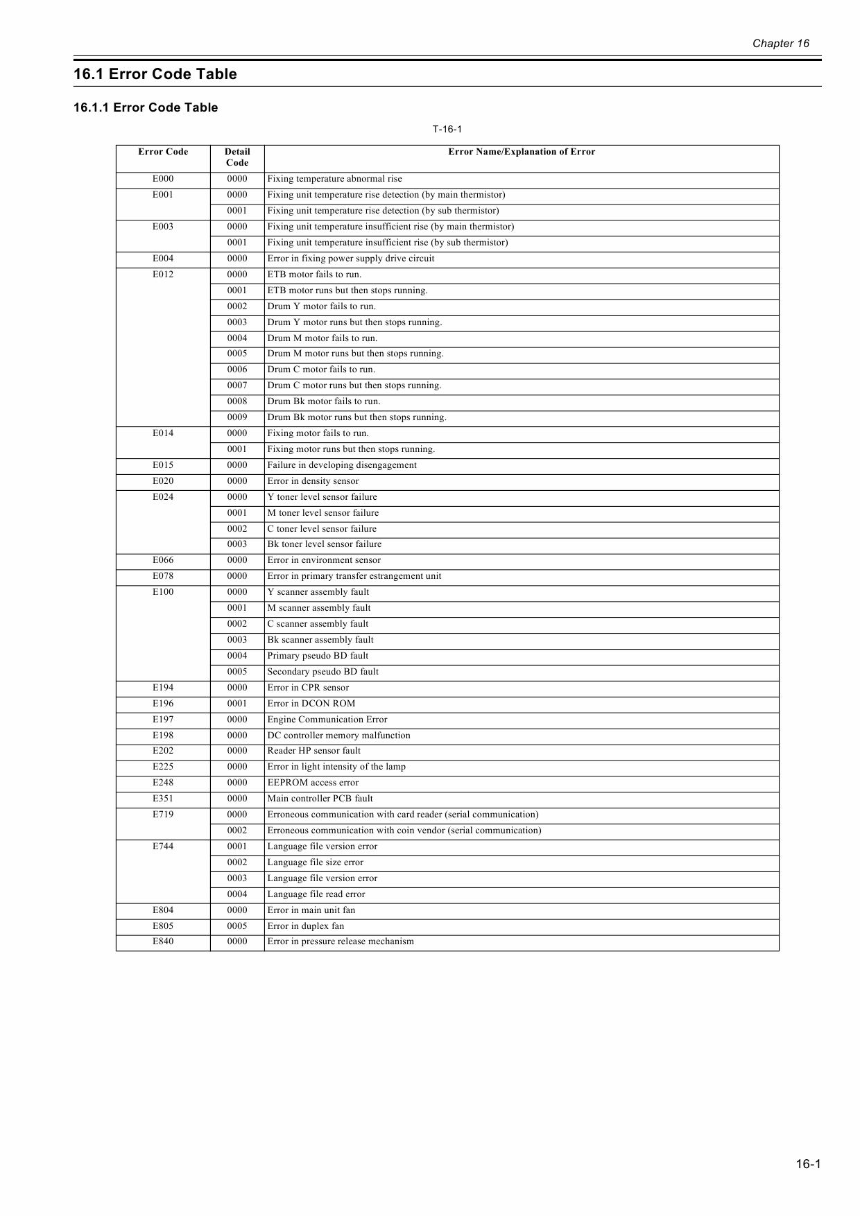 Canon imageRUNNER iR-C1020 C1021i Parts and Service Manual-4